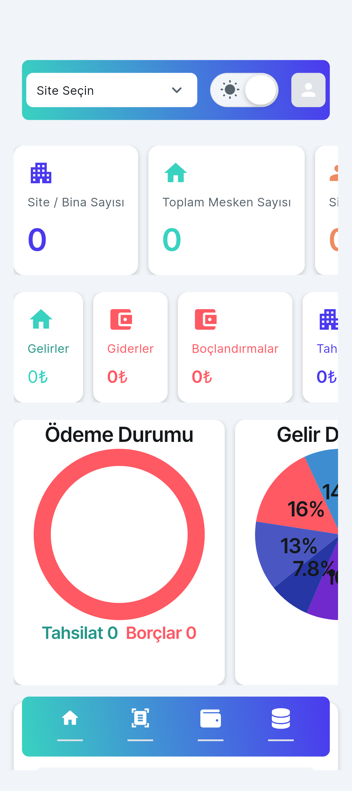 Mobil Dashboard